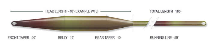 DELTA TAPER CLEAR INTERMEDIATE