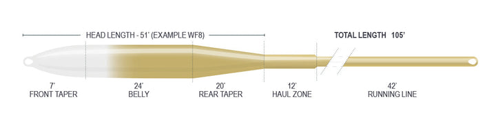 SUPERFLO RIDGE 2.0 FLATS TACTICAL TAPER | 12&