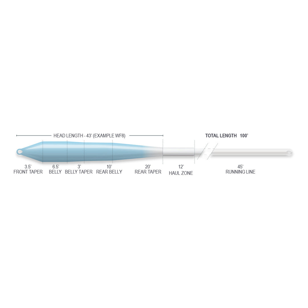 SUSTAIN - R2.0 FLATS UNIVERSAL TAPER