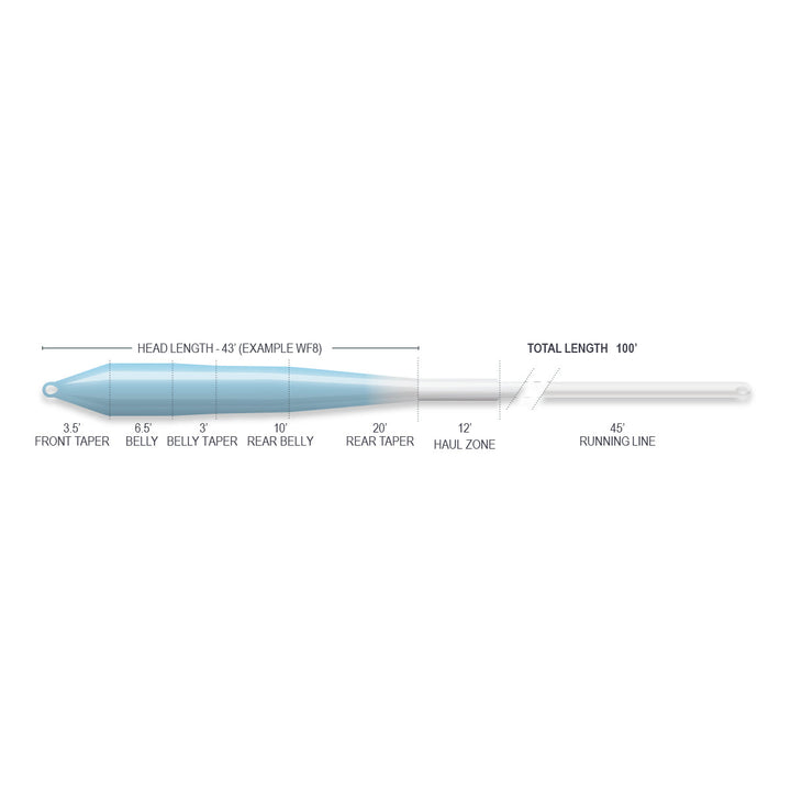 SUSTAIN - R2.0 FLATS UNIVERSAL TAPER