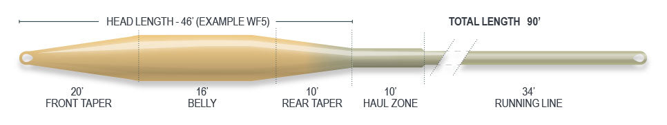 SUPERFLO RIDGE 2.0 TACTICAL